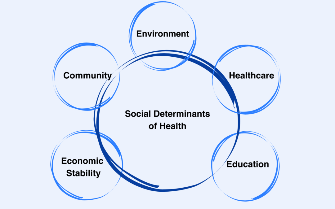 Addressing Social Determinants of Health with Addiction Treatment Centers